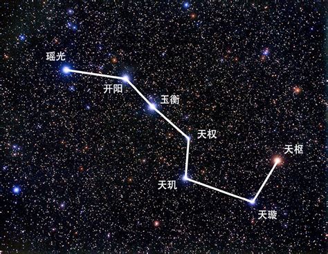 北斗七星北極星